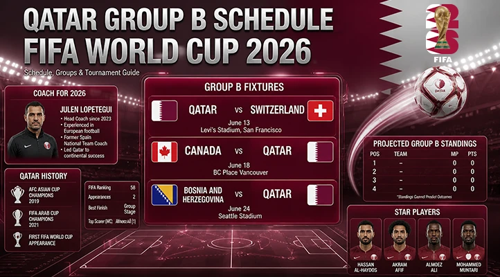 Qatar FIFA World Cup 2026: Coach, Squad & Schedule