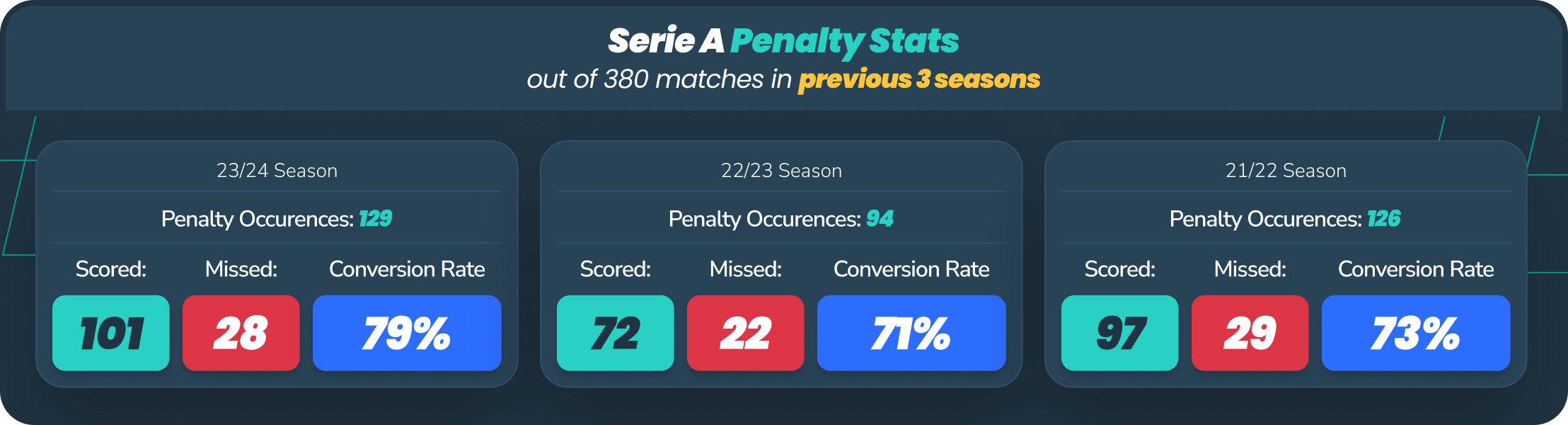 serie a penalty stats infographic